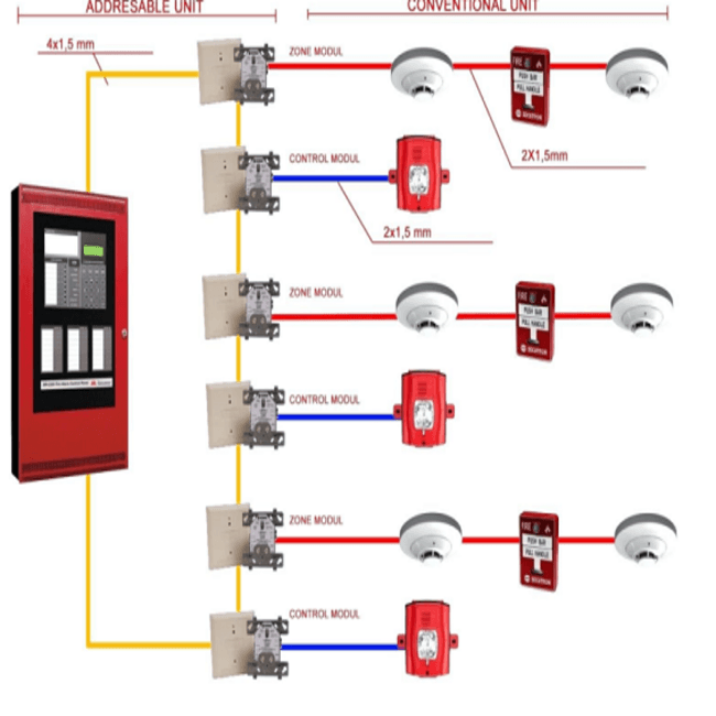 Types and Working Principle of Intelligent Fire Alarm System